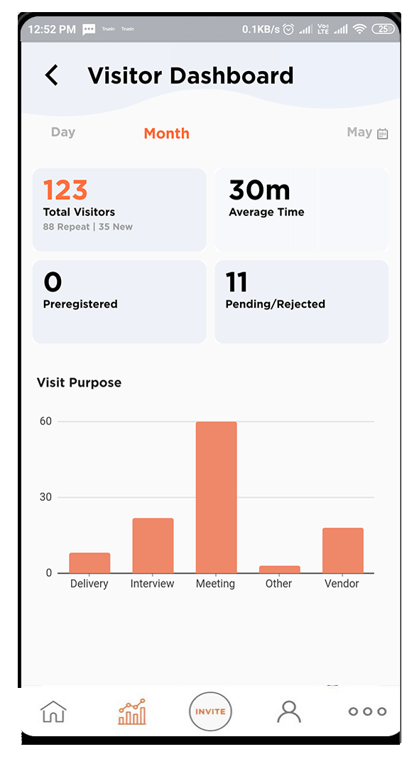 Truein Member App Admin